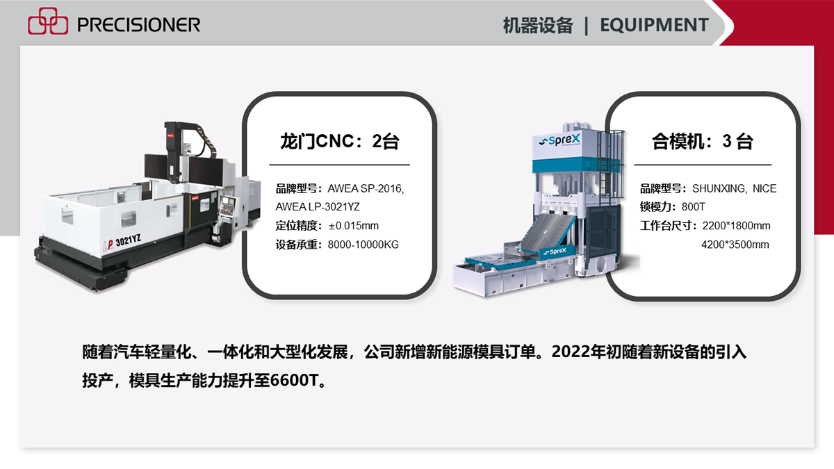 随着新设备的不断引入，品成金属2022年的模具生产能力已提升至6600T