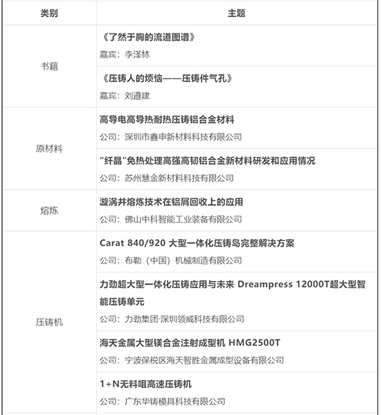 “压铸春晚”主题：2022年压铸行业新产品新技术盘点