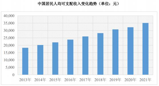 品成压铸模具设计：我国居民人均可支配收入未来仍存在较大增长空间