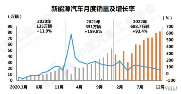 品成新能源压铸模具：新能源汽车的市场占有率达到25.6%