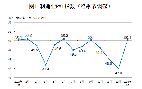 品成压铸模具设计：制造业景气水平明显回升