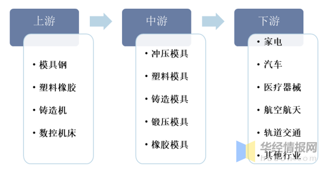 品成汽车零部件压铸模具