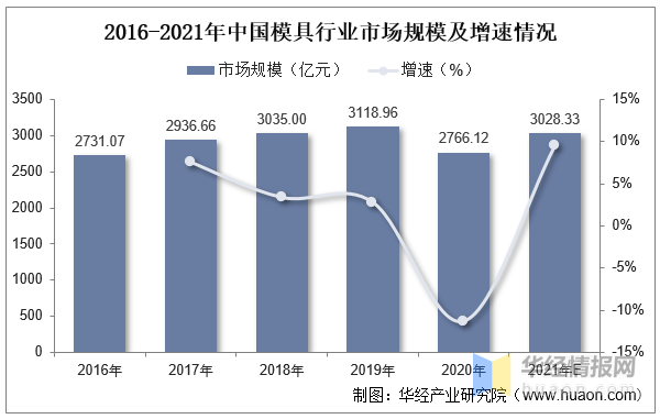 品成汽车零部件压铸模具