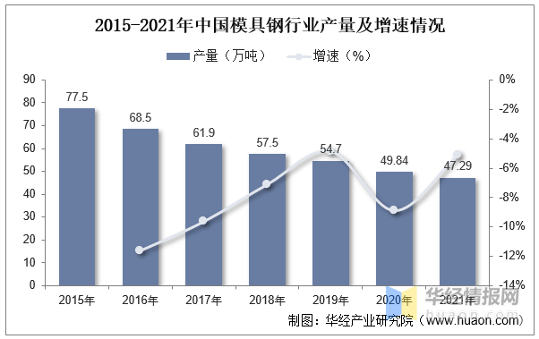 品成汽车零部件压铸模具