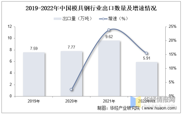 品成汽车零部件压铸模具