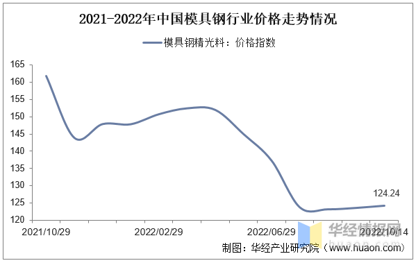 品成汽车零部件压铸模具