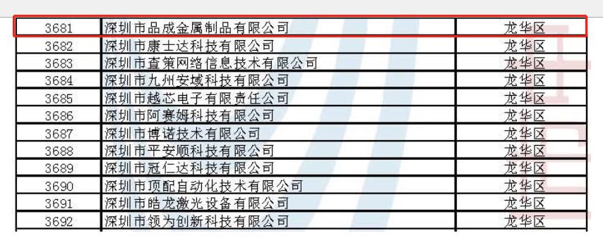 深圳市品成金属有限公司专精特新公示文件及名单