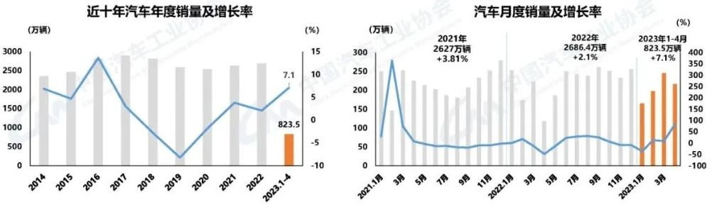 汽车零部件模具