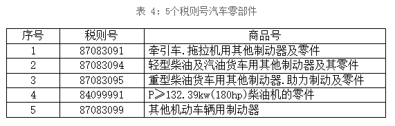 汽车零部件模具，出口压铸模具