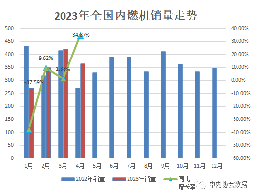 内燃机行业数据分析