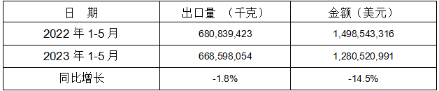 1-5月13个税则号黑色铸件