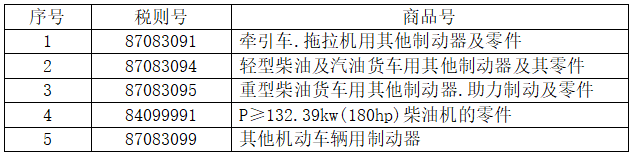 5个税则号汽车零部件