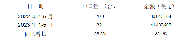 冷室压铸机出口情况