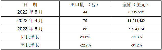 2023年1-5月冷室压铸机出口情况