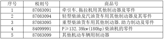 5个税则号汽车零部件出口情况