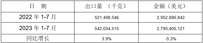 铝合金制车轮出口情况