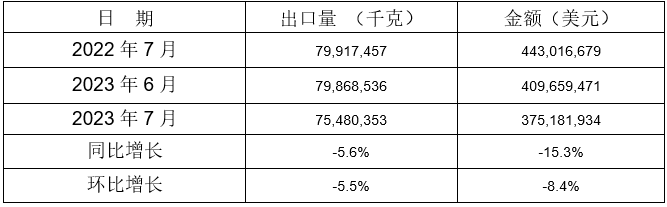 铝合金制车轮出口情况