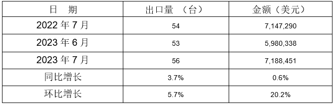 冷室压铸机出口情况