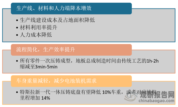 一体化压铸是轻量化的前沿技术