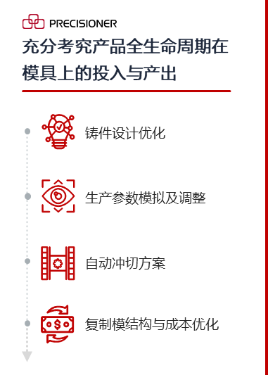 品成金属关于压铸工艺参数的深度解析与实战分享