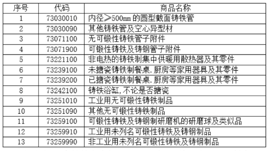 13个税则号黑色铸件