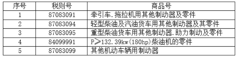 5个税则号汽车零部件