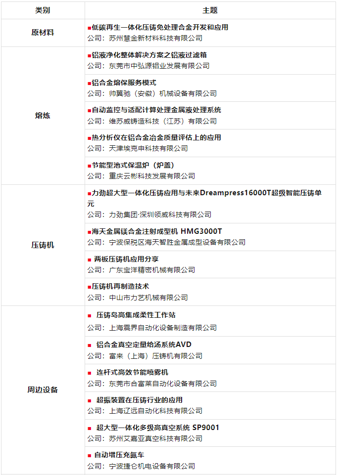 2024压铸春晚：30个新技术