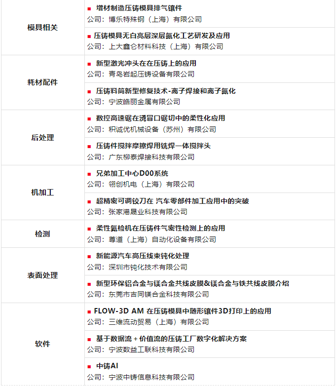 2024压铸春晚：30个新技术