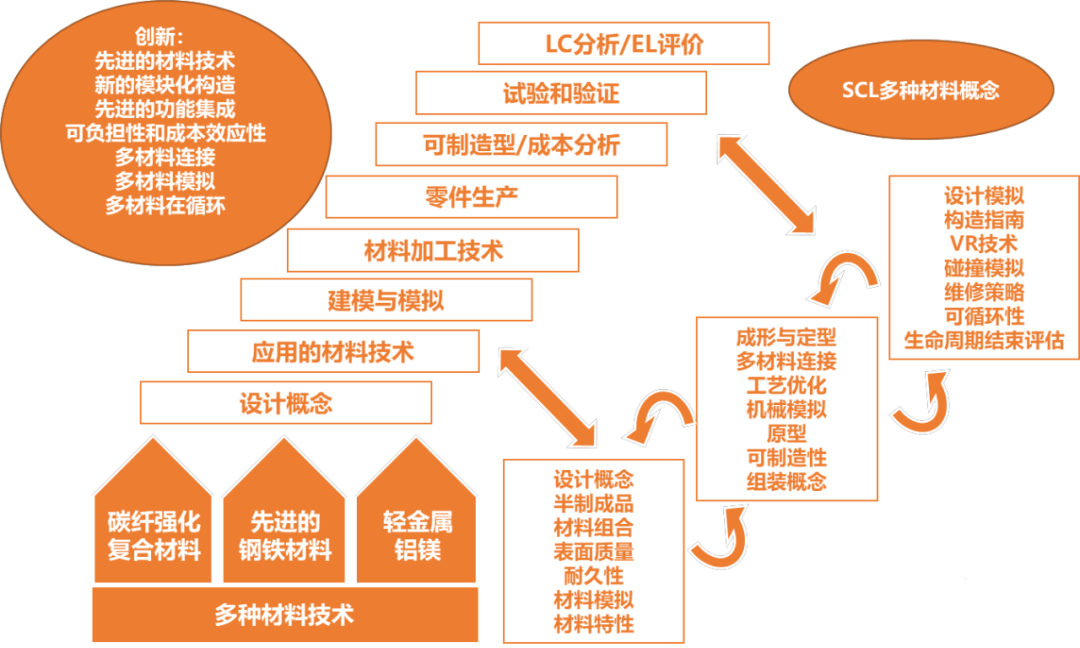 欧洲汽车轻量化路线