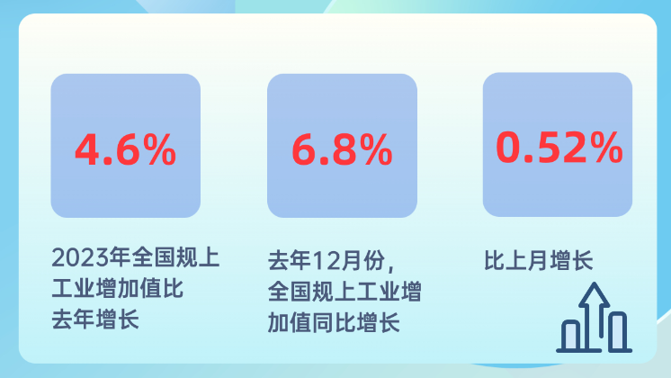 制造业增加值达33.5万亿元，连续14年居世界首位