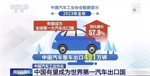 中国有望成为世界第一汽车出口国
