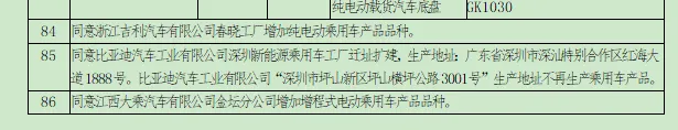 比亚迪“深圳市坪山新区坪山横坪公路3001号”生产地址不再生产乘用车产品