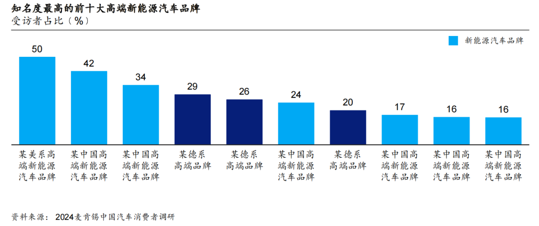 2024麦肯锡中国汽车消费者洞察报告