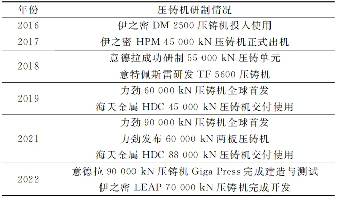 一体化压铸用大型压铸设备研制现状