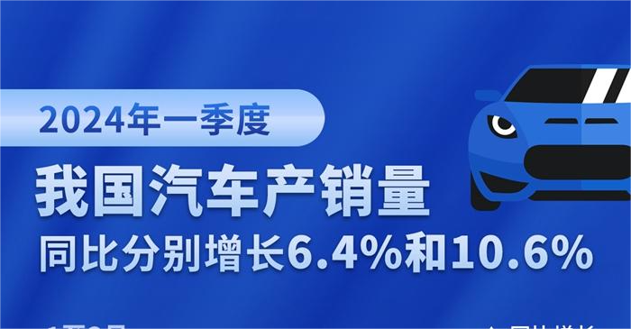 中国一季度汽车产销量均超660万辆