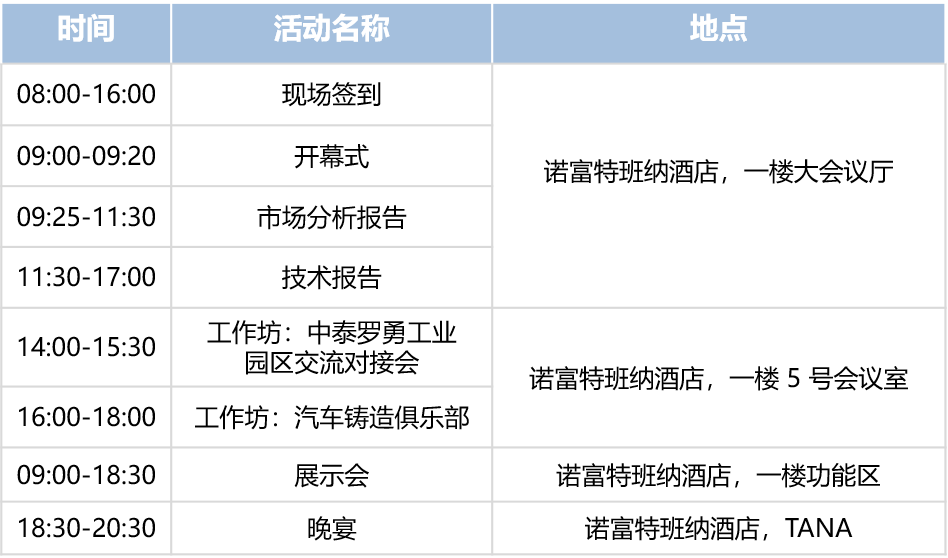 东南亚压铸会议Day2（5月16日）