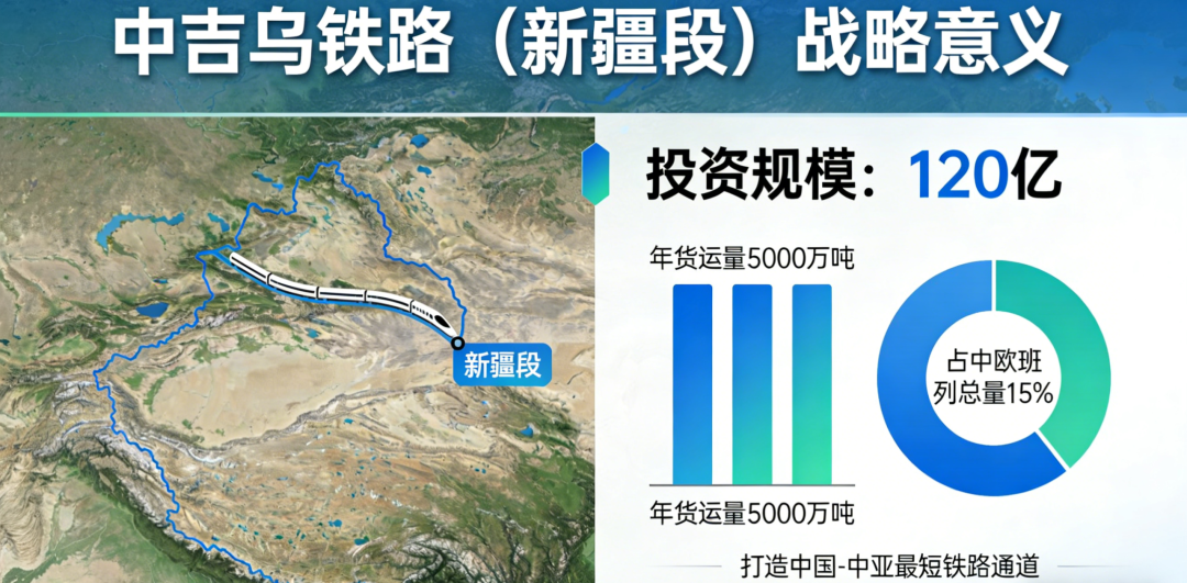中吉乌铁路(新疆段) 中吉乌铁路(新疆段)