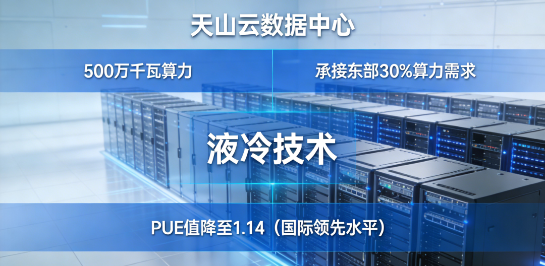 天山云数据中心 天山云数据中心