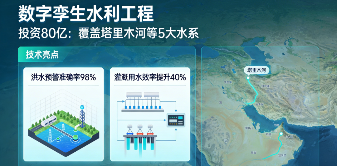 数字孪生水利工程 数字孪生水利工程
